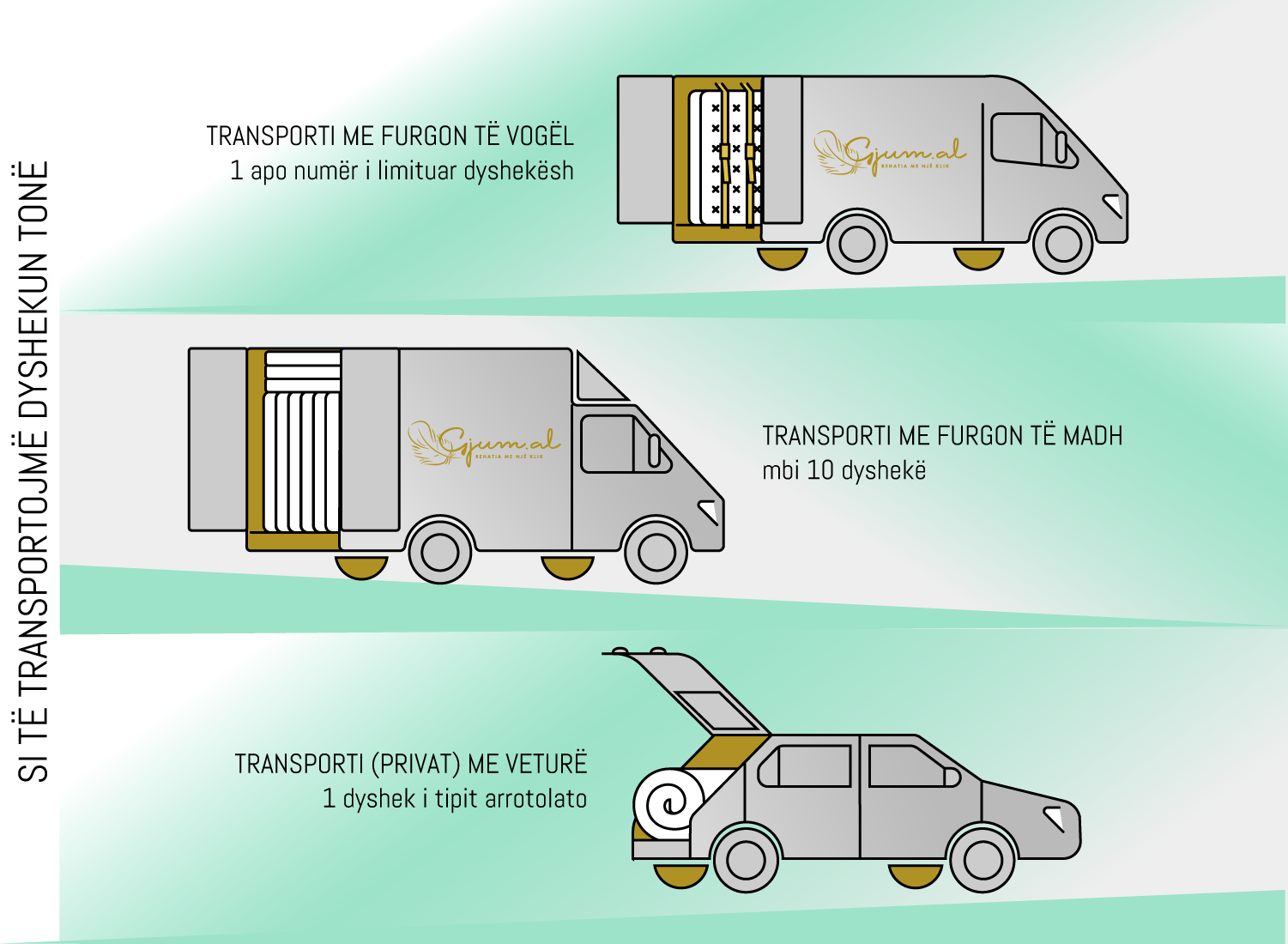 Si te Trasportojme Dyshekun Tone